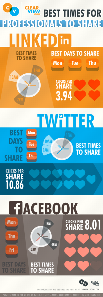 Best Times for Professionals to Post to Social Media: LInkedIn, Twitter and Facebook